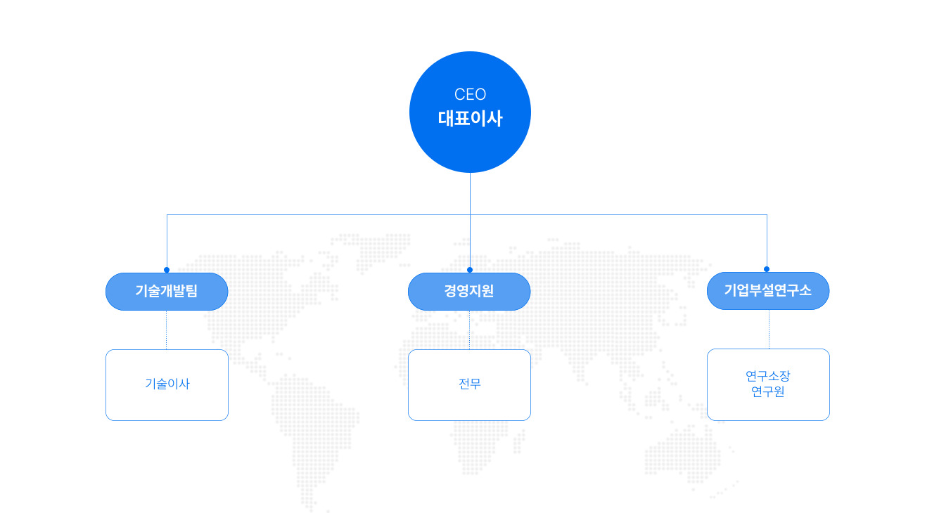 (주)이인 조직도